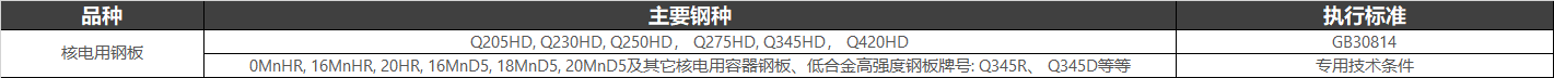 核電用鋼(執(zhí)行標(biāo)準:GB 30814-2014 核電站用碳素鋼和低合金鋼鋼板)在核電站中用處較多的設(shè)備部件主要有:安全殼、蒸發(fā)器部件、穩(wěn)壓器部件、安注箱部件、硼注箱部件、汽水分離器部件、發(fā)動機部件、汽輪機、輔機部件、換熱器部件、柴油機儲油罐、預(yù)埋件等。 核電用鋼(執(zhí)行標(biāo)準:GB 30814-2014 核電站用碳素鋼和低合金鋼鋼板)在核電站中用處較多的設(shè)備部件主要有:安全殼、蒸發(fā)器部件、穩(wěn)壓器部件、安注箱部件、硼注箱部件、汽水分離器部件、發(fā)動機部件、汽輪機、輔機部件、換熱器部件、柴油機儲油罐、預(yù)埋件等。