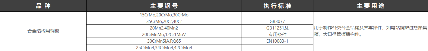 合金結構鋼(structural alloy steel)是指用作機械零件和各種工程構件并含有一種或數種一定量的合金元素的鋼。現行執行標準:GB/T 3077-2015 合金結構鋼。 合金結構鋼由于具有合適的淬透性,經適宜的金屬熱處理后,顯微組織為均勻的索氏體、貝氏體或極細的珠光體,因而具有較高的抗拉強度和屈強比(一般在0.85左右),較高的韌性和疲勞強度,和較低的韌性-脆性轉變溫度,可用于制造截面尺寸較大的機器零件。 合金結構鋼(structural alloy steel)是指用作機械零件和各種工程構件并含有一種或數種一定量的合金元素的鋼。現行執行標準:GB/T 3077-2015 合金結構鋼。 合金結構鋼由于具有合適的淬透性,經適宜的金屬熱處理后,顯微組織為均勻的索氏體、貝氏體或極細的珠光體,因而具有較高的抗拉強度和屈強比(一般在0.85左右),較高的韌性和疲勞強度,和較低的韌性-脆性轉變溫度,可用于制造截面尺寸較大的機器零件。