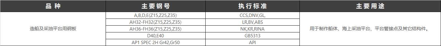 從古至今,人類征服大海的決心從沒有動搖,而體現在實際行動中,就是對海洋資源的不斷探索拓展。2017年2月13日,全球最先進超深水雙鉆塔半潛式鉆井平臺“藍鯨1號”在煙臺命名交付,其整體用鋼約40000多噸,其中10%為超強超厚鋼。“藍鯨1號”是我國船廠在海洋工程超深水領域的首個“交鑰匙”工程,具有里程碑意義。 從古至今,人類征服大海的決心從沒有動搖,而體現在實際行動中,就是對海洋資源的不斷探索拓展。2017年2月13日,全球最先進超深水雙鉆塔半潛式鉆井平臺“藍鯨1號”在煙臺命名交付,其整體用鋼約40000多噸,其中10%為超強超厚鋼。“藍鯨1號”是我國船廠在海洋工程超深水領域的首個“交鑰匙”工程,具有里程碑意義。