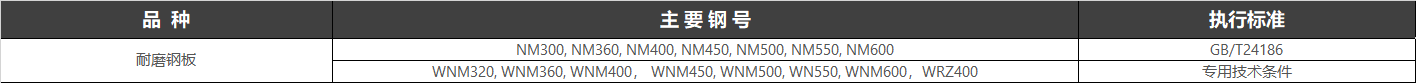 磨損是工件失效的主要形式之一，磨損造成了能源和原材料的大量消耗，根據(jù)不完全統(tǒng)計，能源的1/3到1/2消耗于摩擦與磨損。據(jù)原聯(lián)邦德國技術(shù)科學部估測，原聯(lián)邦德國因磨損造成的損失每年達到100億馬克。美國機械工程師學會（ASME）和美國能源發(fā)展局（ERDA）提出的一項減輕摩擦和磨損的發(fā)展計劃，可使美國每年節(jié)支160億美元，即為能源消耗的11%。據(jù)美國刊物介紹，美國幾大類產(chǎn)品每年由于磨損所造成的損失是：飛機134億美元，船舶64億美元，汽車400億美元，切削工具28億美元。中國對摩擦和磨損所造成的損失尚缺乏全面的統(tǒng)計。根據(jù)中國機械部門1974～1975年的調(diào)查報告，汽車配件年耗用鋼材23萬t，其中2/3用于維修，而大部分是由于磨損所致。另據(jù)中國電力、建材、冶金、采煤和農(nóng)機等5個部門的不完全統(tǒng)計，每年備件消耗鋼材在150萬t以上，以煤礦所用刮板輸送機為例，由于中部槽磨損所造成的損失每年為1～2億元人民幣。如果再考慮到其他機械設(shè)備磨損造成的經(jīng)濟損失和鋼材的消耗那將是很驚人的。由此可見，提高耐磨鋼的質(zhì)量，開發(fā)新型高性能耐磨鋼，以及廣泛、深入地開展鋼材磨損機理的研究，以降低由于磨損造成的損失，對于國民經(jīng)濟建設(shè)的發(fā)展是一件具有重要意義的工作。20世紀80年代以來，隨著我國經(jīng)濟和科技的高速發(fā)展，我國耐磨合金鋼的研究、開發(fā)、制造和應(yīng)用獲得了很大的發(fā)展。