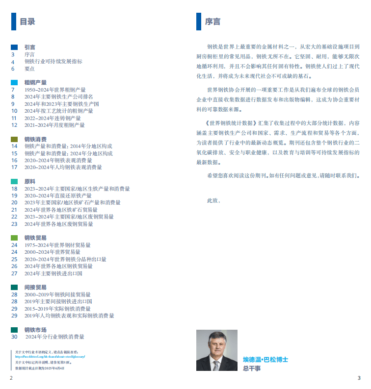2025世界鋼鐵統計報告:中國產量占半壁江山,綠色轉型成行業焦點 世界鋼鐵協會最新發布的《2025年世界鋼鐵統計數據報告》顯示,全球鋼鐵行業在產量保持穩定的同時,正加速向綠色低碳轉型。報告涵蓋粗鋼生產、消費、貿易及可持續發展等核心指標,勾勒出全球鋼鐵產業的新格局。 2025世界鋼鐵統計報告:中國產量占半壁江山,綠色轉型成行業焦點 世界鋼鐵協會最新發布的《2025年世界鋼鐵統計數據報告》顯示,全球鋼鐵行業在產量保持穩定的同時,正加速向綠色低碳轉型。報告涵蓋粗鋼生產、消費、貿易及可持續發展等核心指標,勾勒出全球鋼鐵產業的新格局。